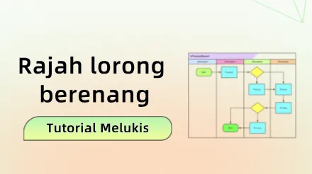 Tutorial Melukis Carta Alir Peta Minda Dalam Talian Panduan Pemula