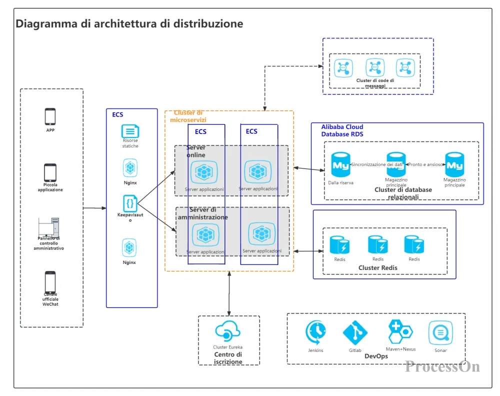 Diagramma Di Apparecchiatura Informale Diagramma Di Apparecchiatura Informale