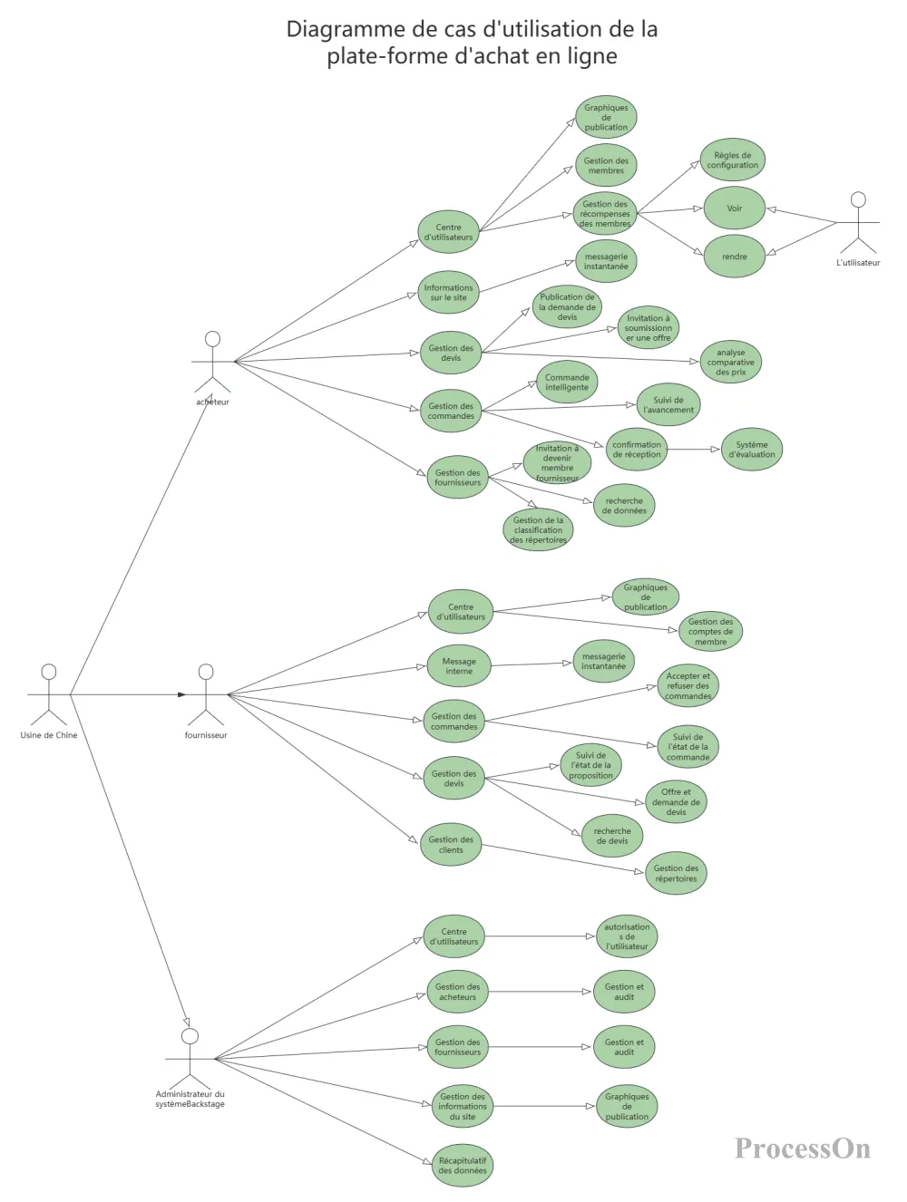 Comment Cr er Un Diagramme De Cas D utilisation UML Avec Tutoriels Et 