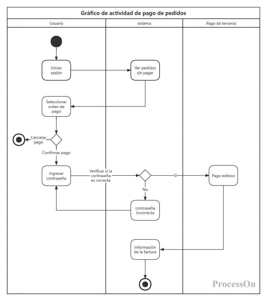 Qu Es El Diagrama De Actividades UML Definici n Y Componentes Qu Es El Diagrama De Actividades UML Definici n Y Componentes