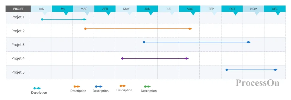 Comment Dessiner Un Diagramme De Gantt Tutoriels Et Cas Joints