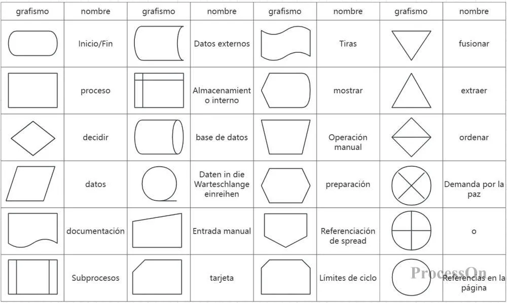 C Mo Dibujar Un Diagrama De Flujo S Mbolos Reglas Ejemplos Processon