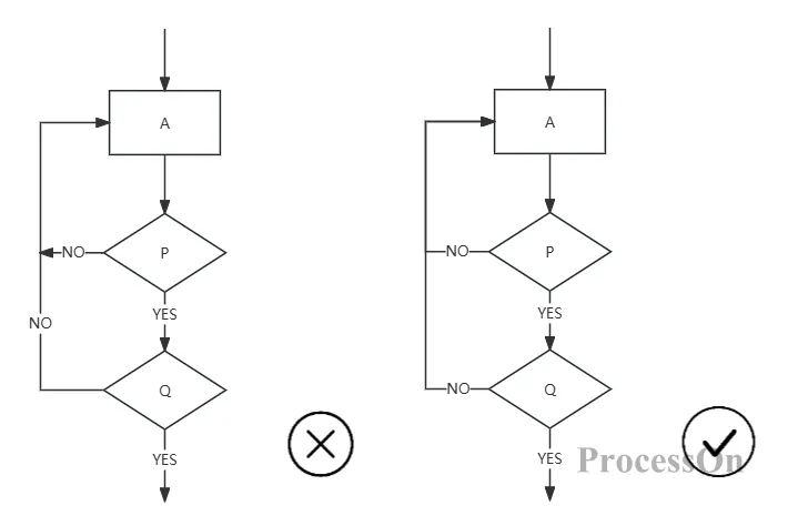 Come Disegnare Un Diagramma Di Flusso Simboli Regole Esempi Processon