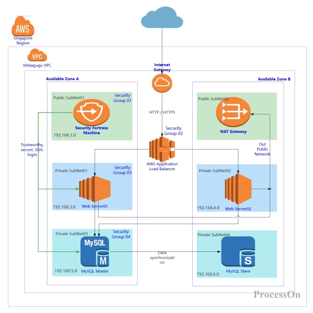 How To Draw An AWS Architecture Diagram Components Icons Examples How To Draw An AWS Architecture Diagram Components Icons Examples