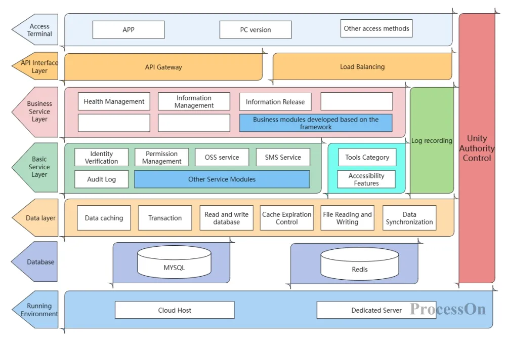 Mastering AI Powered Diagram Creation Step by Step Learning Resources Mastering AI Powered Diagram Creation Step by Step Learning Resources