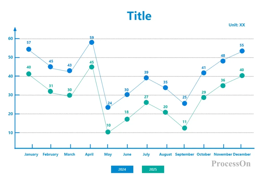 What is a line chart and how to draw it? - ProcessOn