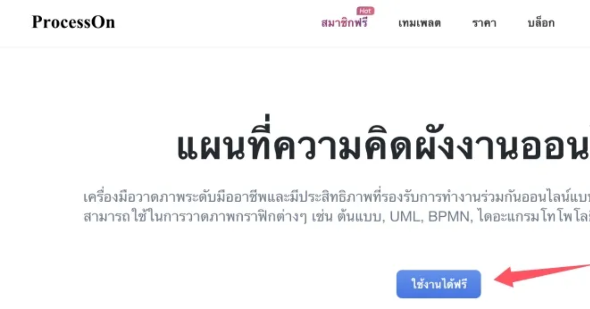 บทช่วยสอนการวาดภาพแผนภูมิการไหลของแผนที่ความคิดออนไลน์,คู่มือเริ่มต้น ...