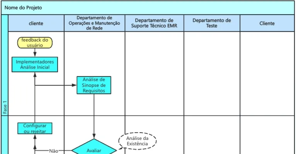 Habilidades de desenho de diagrama de raia - ensina como desenhar um ...