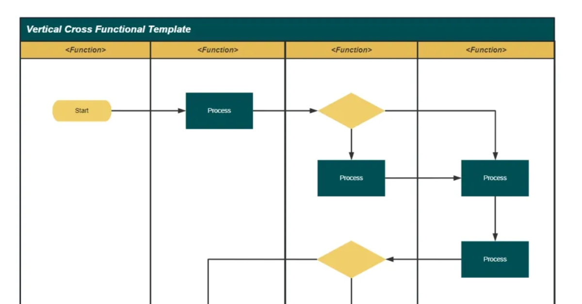 Essential skills for programmers: 3 usage scenarios of flowcharts ...