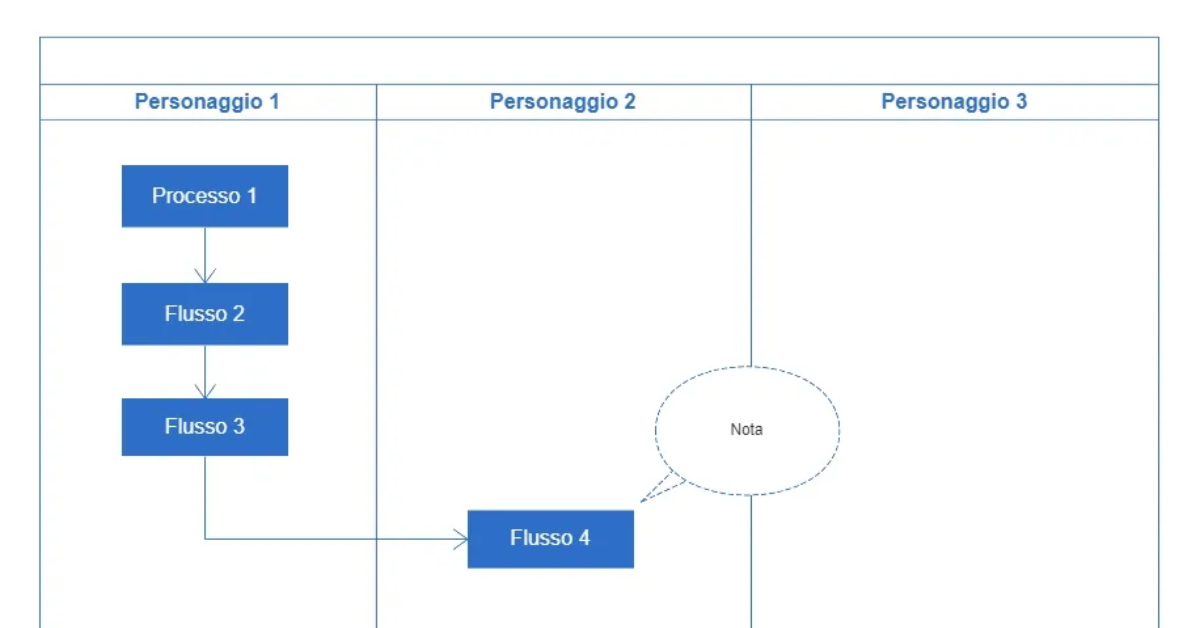 Ti insegnerà passo dopo passo come disegnare un diagramma di flusso di ...