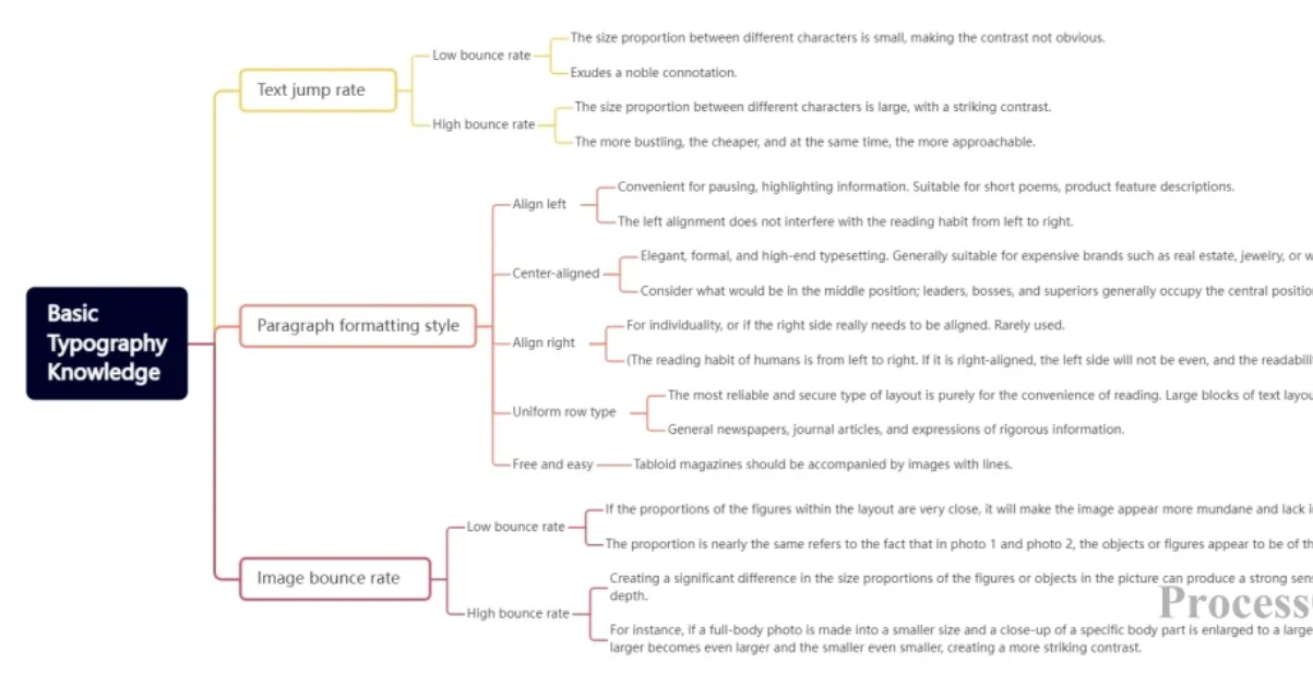 Tips for making high-value flowcharts, including free template ...