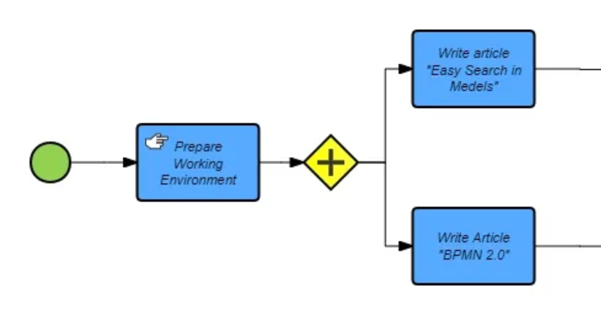 Deep understanding of BPMN: a powerful tool for process management ...