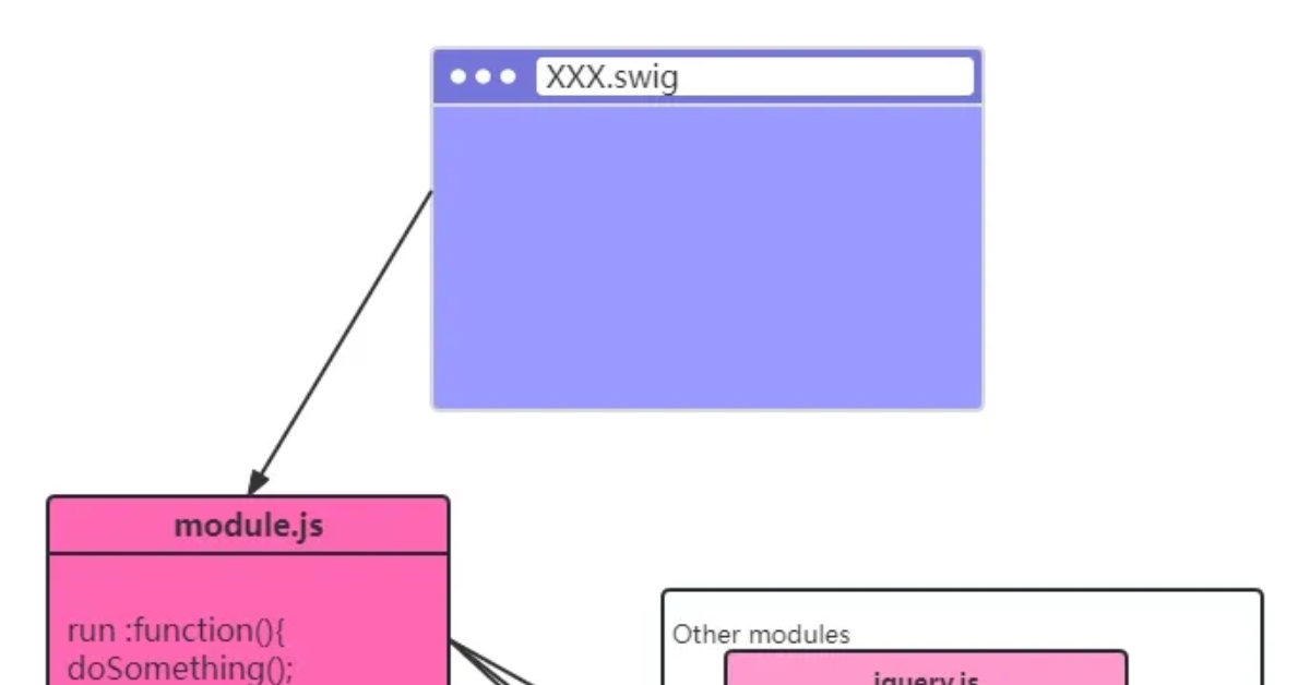 Web Development Process: A Complete Guide from Concept to Launch ...