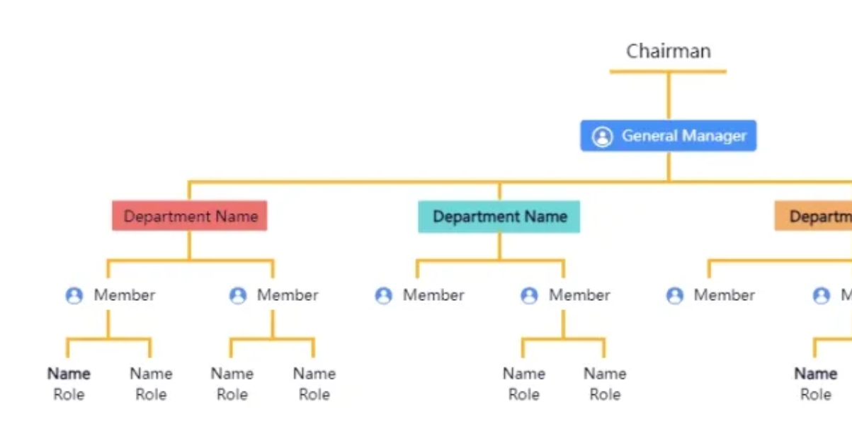 How to create an organizational chart? With lots of examples - ProcessOn