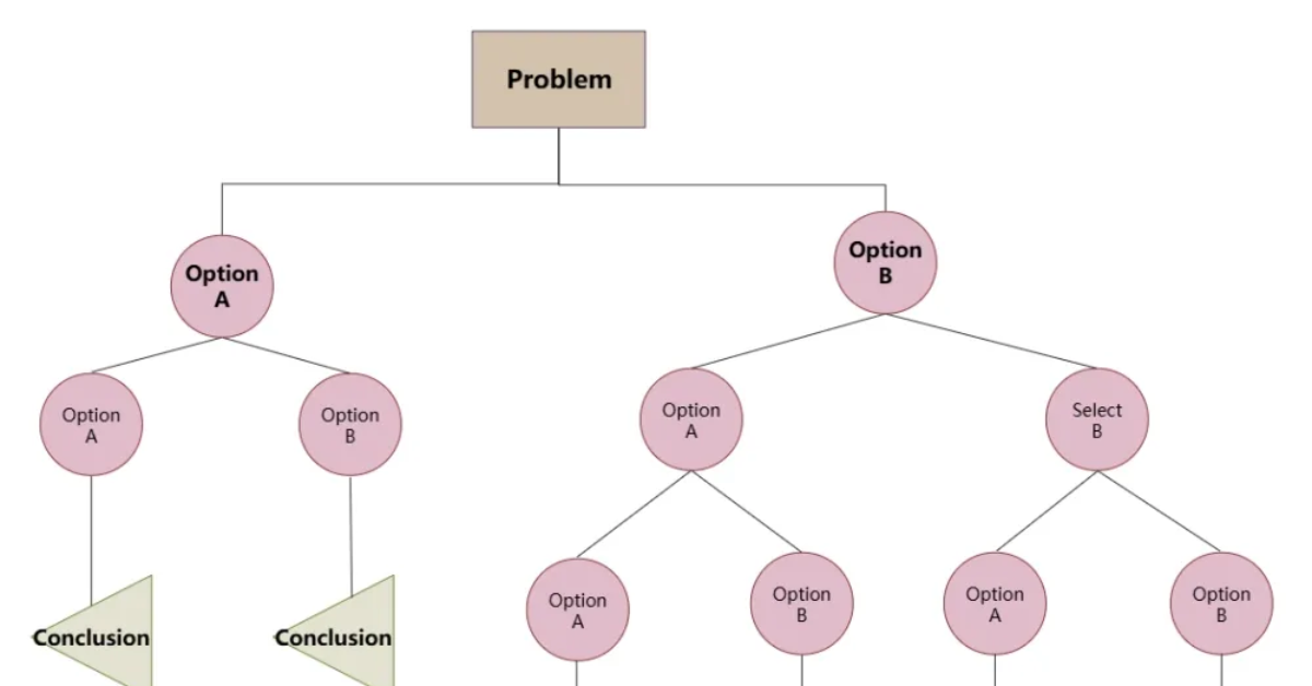 How to create a decision tree diagram? Tutorials, templates, examples ...