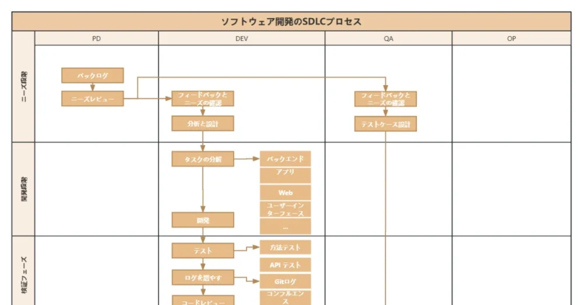 デザインの思考過程 (SDライブラリー) デザインの思考過程 SDライブラリー - 古本買取販売 ハモニカ古書店