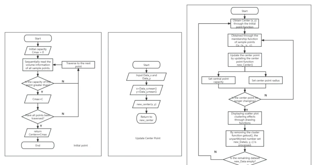 Program Flowchart Stack Overflow How do developers make flowcharts for programming? Tutorials and ...