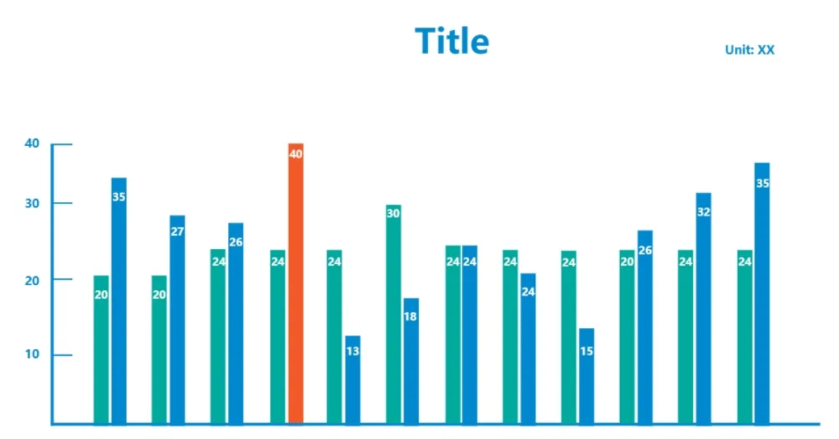 What is a column charts and how to draw it? - ProcessOn