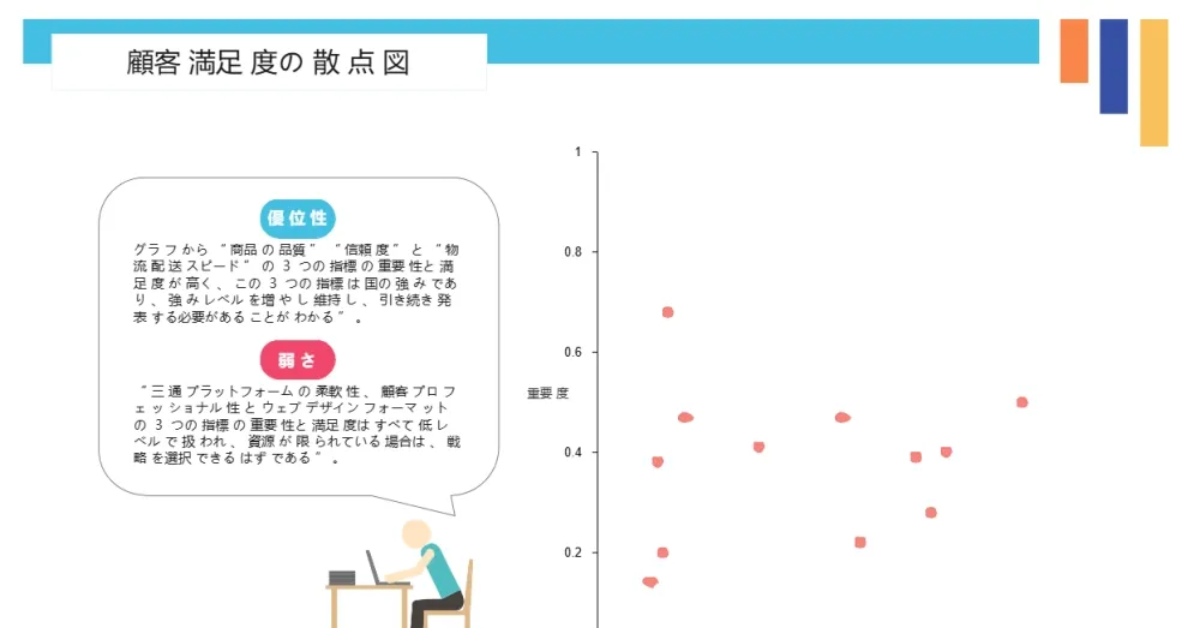 複雑な情報を数秒で明確にする5つの定番チャートを学びましょう