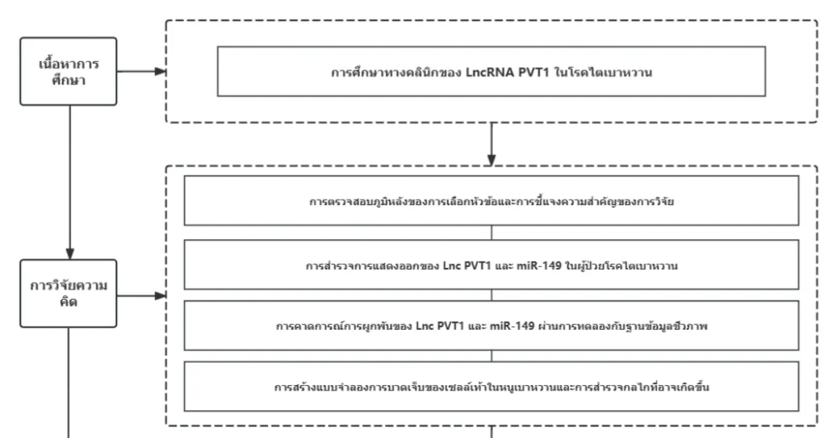 คู่มือ สำหรับผู้เริ่มต้น แผนงานด้านเทคโนโลยี - พร้อมเทมเพลตและตัวอย่าง ...