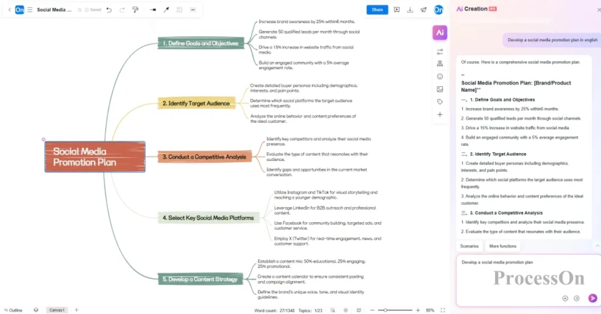 AI 와 마인드맵: 아이디어부터 구현까지 완벽한 여정 - ProcessOn