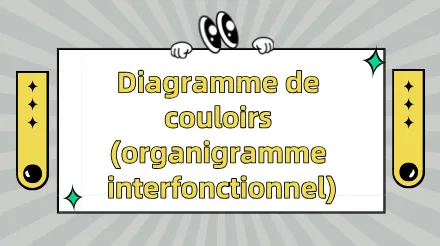 Trois étapes rapides : dessinez facilement un diagramme à couloirs ( organigramme interfonctionnel ) !
