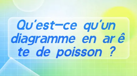 Qu'est-ce qu'un diagramme en arête de poisson ? Vous comprendrez après avoir lu cet article