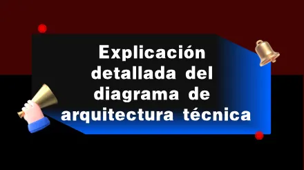 Explicación detallada de los diagramas de arquitectura técnica: una herramienta esencial para el diseño de sistemas.