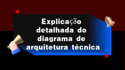 Explicação detalhada de diagramas de arquitetura técnica: uma ferramenta essencial para o projeto de sistemas.