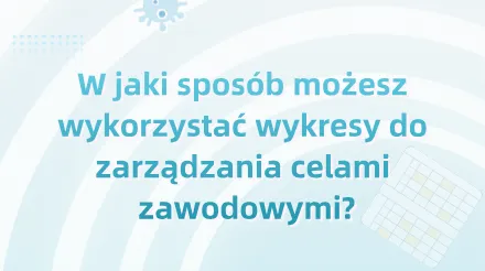 Plany pracy zawsze się nie udają? Spróbuj zarządzać swoimi celami za pomocą sześciu wykresów.