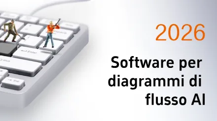 Analisi approfondita dei 10 software di diagrammi di flusso basati sull'intelligenza artificiale più promettenti del 2026.