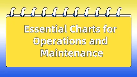 Three essential charts for system operations and maintenance : network topology diagram, architecture diagram, and flowchart.