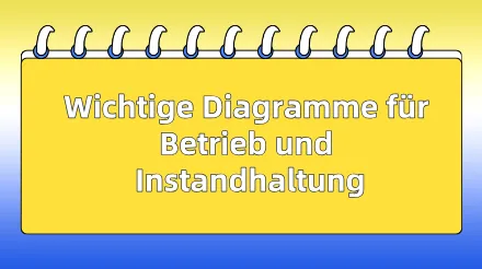 Drei essentielle Diagramme für den Systembetrieb und die Wartung : Netzwerktopologiediagramm, Architekturdiagramm und Flussdiagramm.