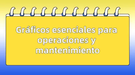 diagramas esenciales para la operación y el mantenimiento del sistema : diagrama de topología de red, diagrama de arquitectura y diagrama de flujo.