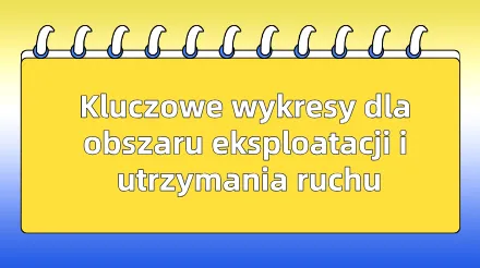 Trzy podstawowe wykresy dotyczące eksploatacji i konserwacji systemu : diagram topologii sieci, diagram architektury i schemat blokowy.