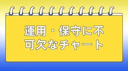 システム運用と保守に不可欠な3つの図表：ネットワークトポロジー図、アーキテクチャ図、フローチャート。