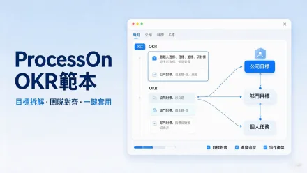 OKR 模板大全：一鍵搞定目標拆解與落地，告別低效管理