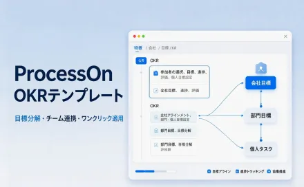 OKR テンプレート大全：目標の分解と実行をワンクリックで実現、非効率なマネジメントにさようなら