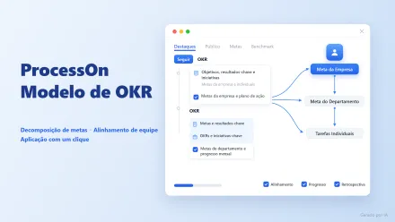Coleção completa de modelos OKR: resolva a desconstrução e implementação de metas com um clique, acabe com a gestão ineficiente
