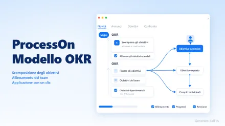 Raccolta completa di modelli OKR: scomposizione e attuazione degli obiettivi con un clic, addio alla gestione inefficiente