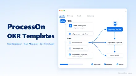 Complete OKR Template Library: One-click Objective Breakdown & Execution, Say Goodbye to Inefficient Management