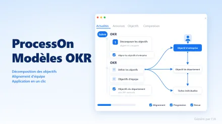 Bibliothèque complète de modèles OKR : décomposition et mise en œuvre des objectifs en un clic, adieu à la gestion inefficace