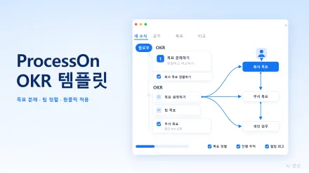 OKR 템플릿 모음집：원클릭으로 목표 분해와 실행을 완료하고 비효율적인 관리를 없애세요