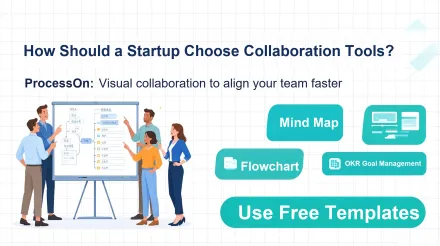 How to Choose Collaboration Tools for Startup Teams? ProcessOn Helps Small Teams Reduce Communication Friction