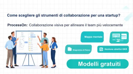 Come scegliere gli strumenti di collaborazione per i team di startup? ProcessOn aiuta i piccoli team a ridurre l'attrito nella comunicazione.