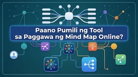 Paano pumili ng isang online na tool sa mind map? Paghahambing ng pakikipagtulungan, pag-export at mga template ng 5 pangunahing tool