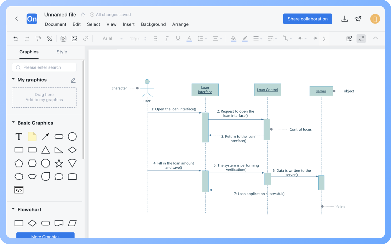 Sequence DiagramHow to Draw?