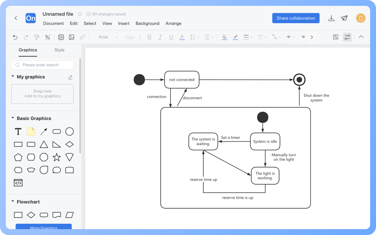 State DiagramHow to Draw?