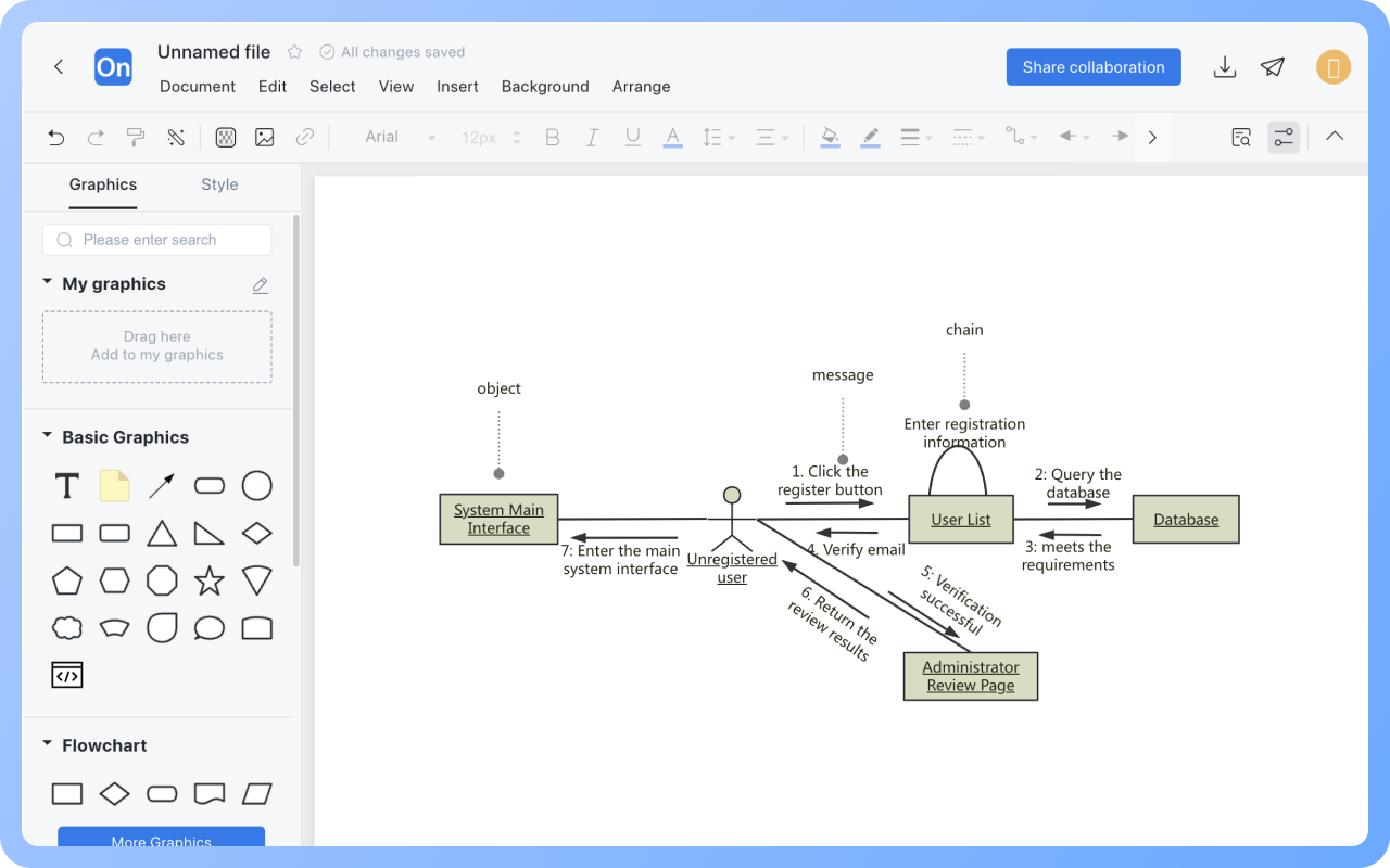 KollaborationsdiagrammWie zeichnet man?