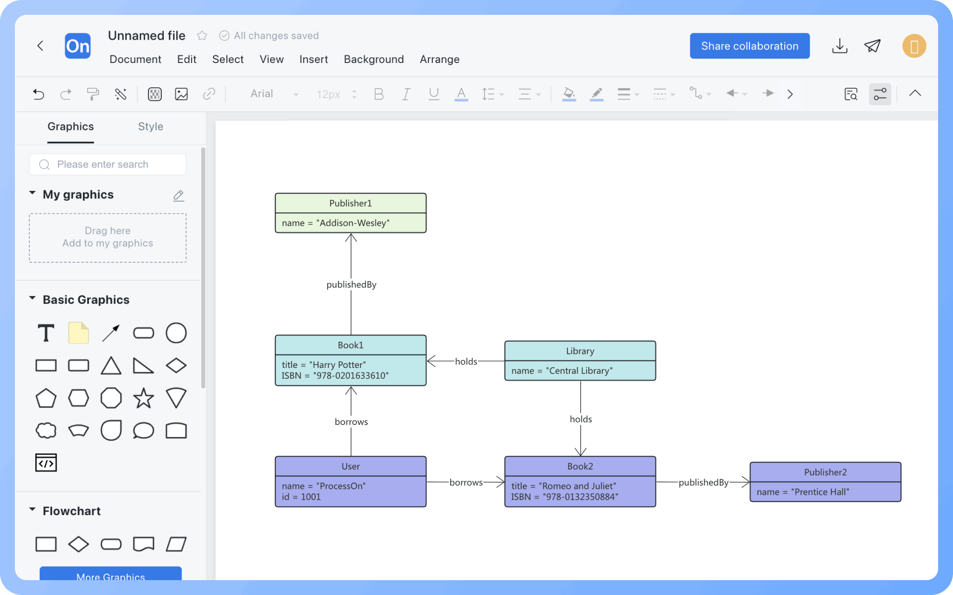Object DiagramHow to Draw?
